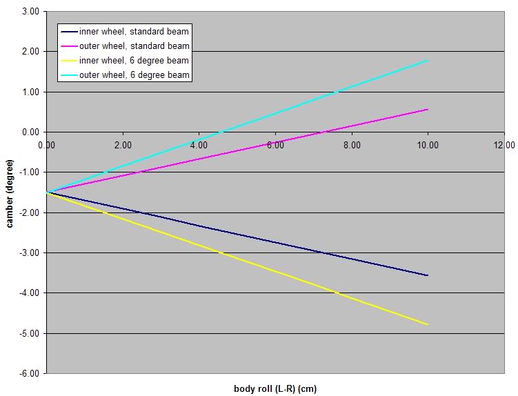 Name:  camber_during_cornering.jpg
Views: 1065
Size:  41.6 KB