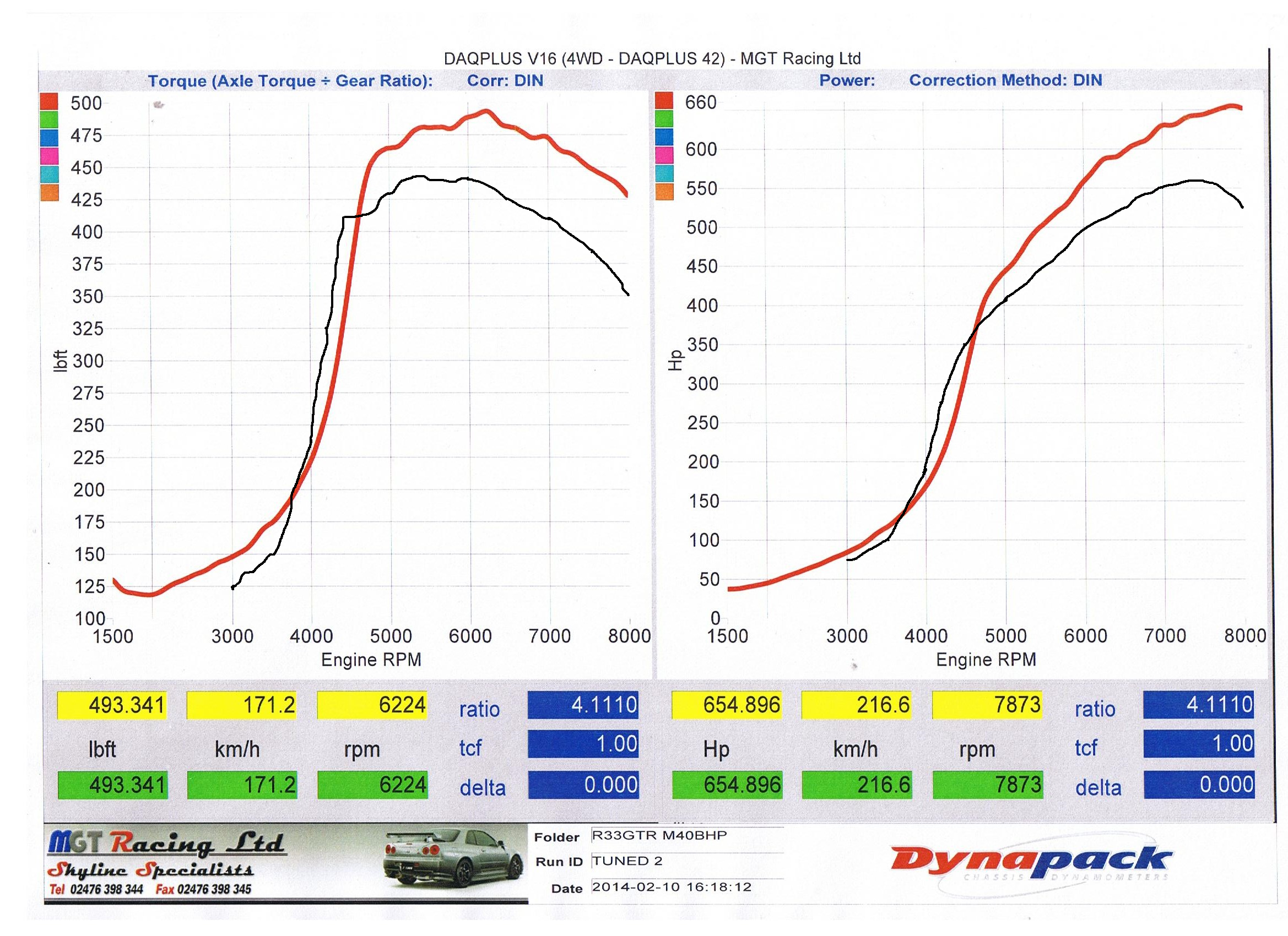 Name:  dynocomp_zpse6ee6171.png
Views: 590
Size:  3.77 MB