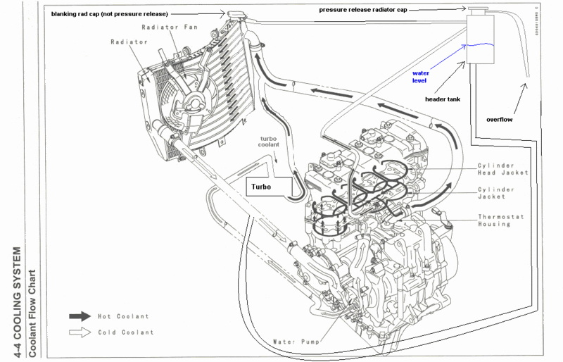 Name:  ZX10RTurboCoolingSystemFlow.gif
Views: 775
Size:  101.1 KB