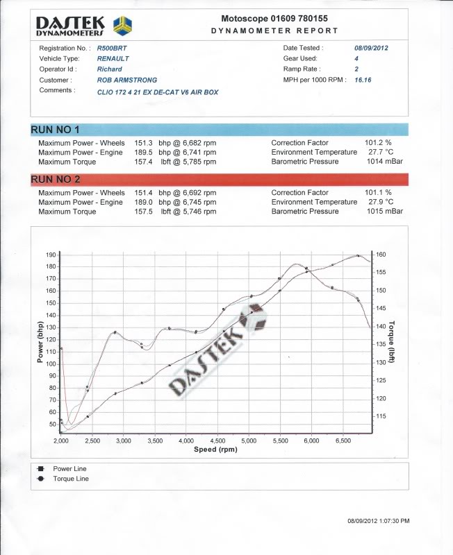 Name:  RRGraph189bhp08-09-12.jpg
Views: 350
Size:  79.9 KB