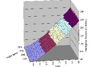 Name:  P8_std_fuel_map.jpg
Views: 353
Size:  12.6 KB